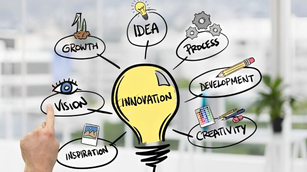 Steps to come up with an innovative business idea