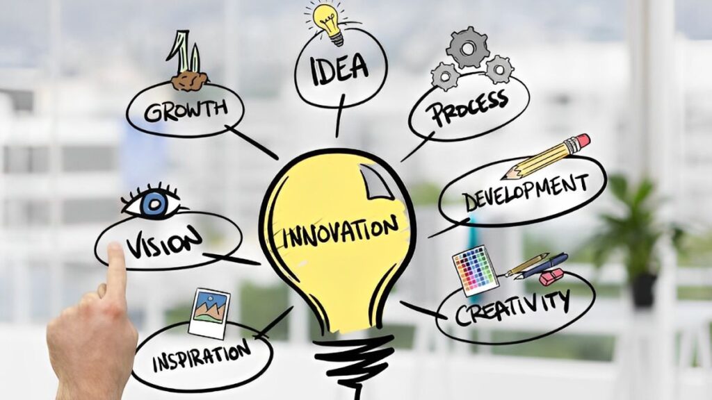 This is a visual of the Steps to come up with an innovative business idea Steps to come up with an innovative business idea