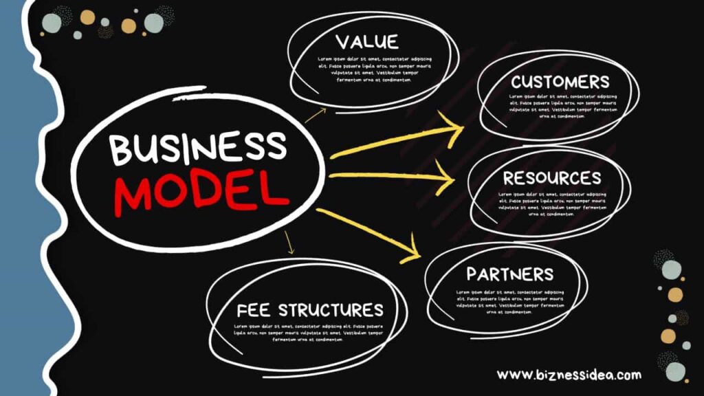 Business Model