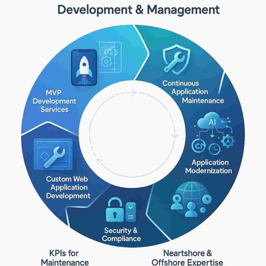 Top Strategies for Application Development and Maintenance