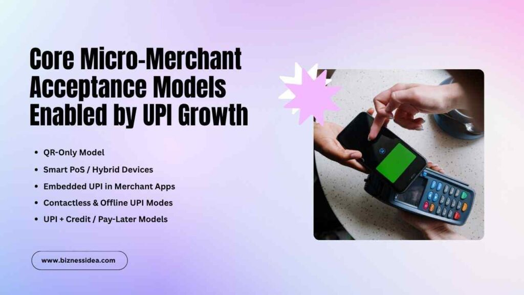 Core Micro-Merchant Acceptance Models 