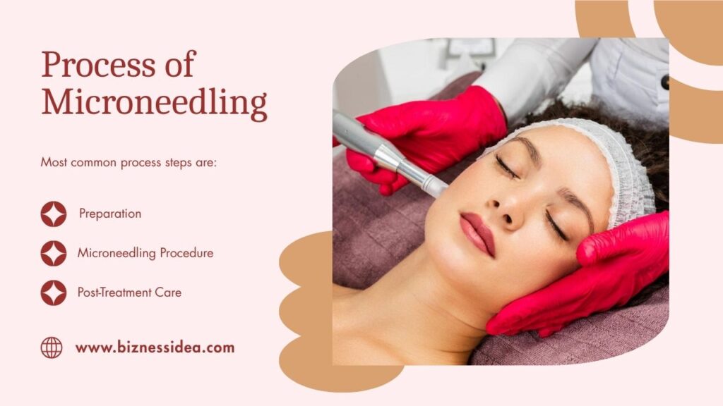 Process of Microneedling