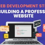 Web Development Steps