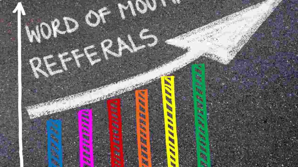 Word of Mouth Marketing