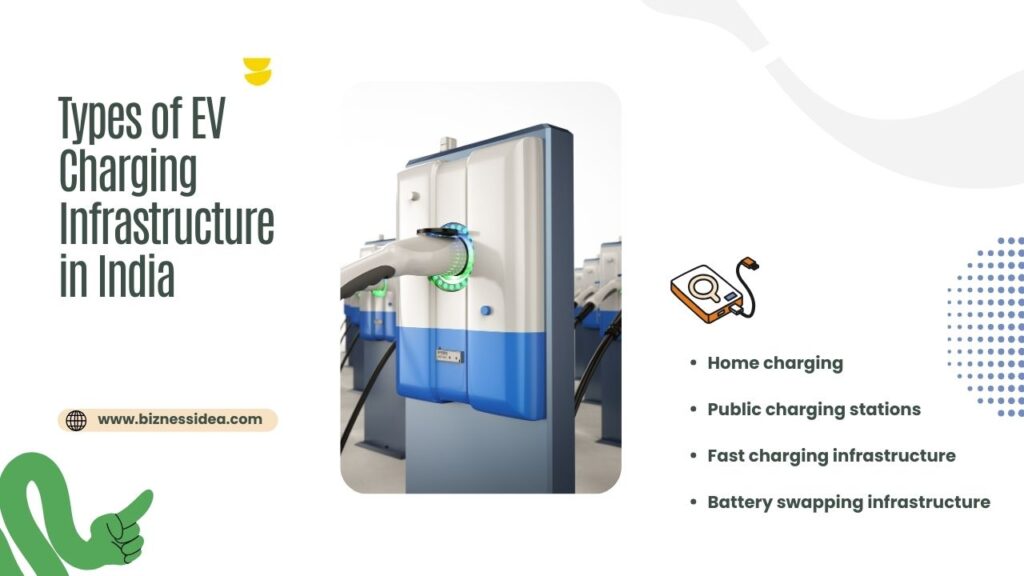 Types of EV Charging Infrastructure in India