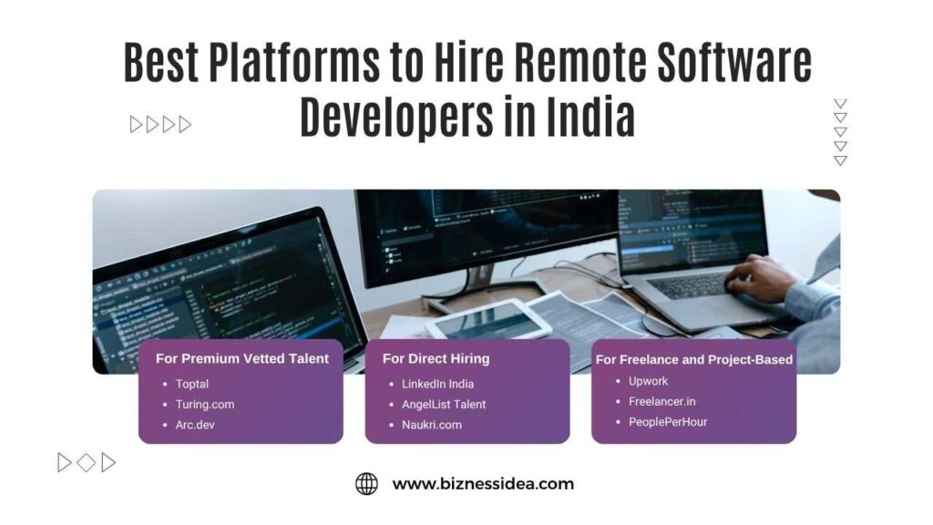 A visual for Best Platforms to Hire Remote Software Developer