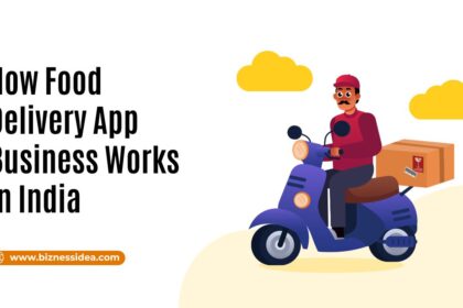 A visual to know how the Food Delivery App Business Works in India